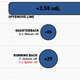 Illustration for article titled Infographics: Every NFL Offense's Production, Visualized By Position